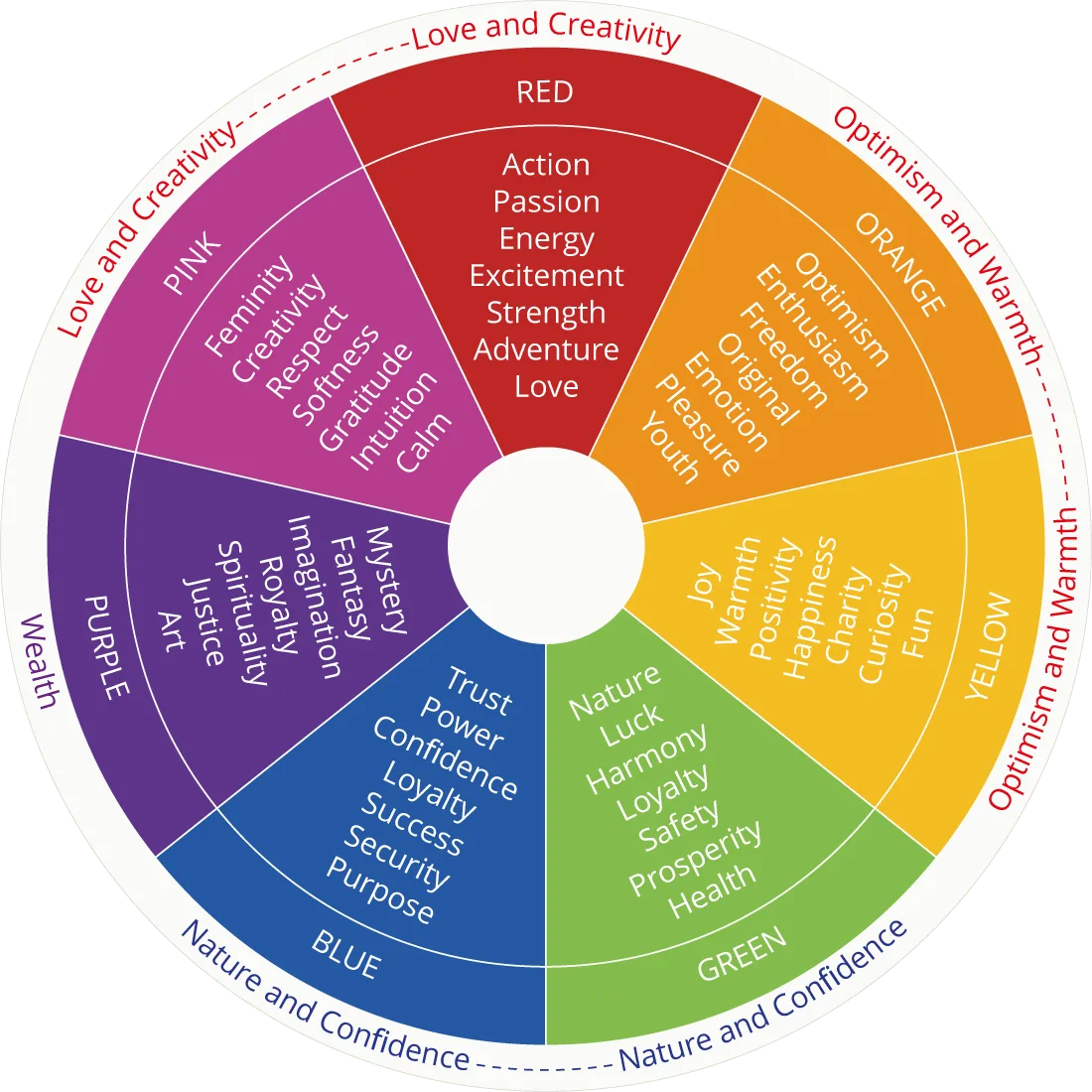 The Psychology of Color in Branding: How to Choose a Palette That Defines You